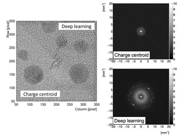 Sub-Pixel Resolution