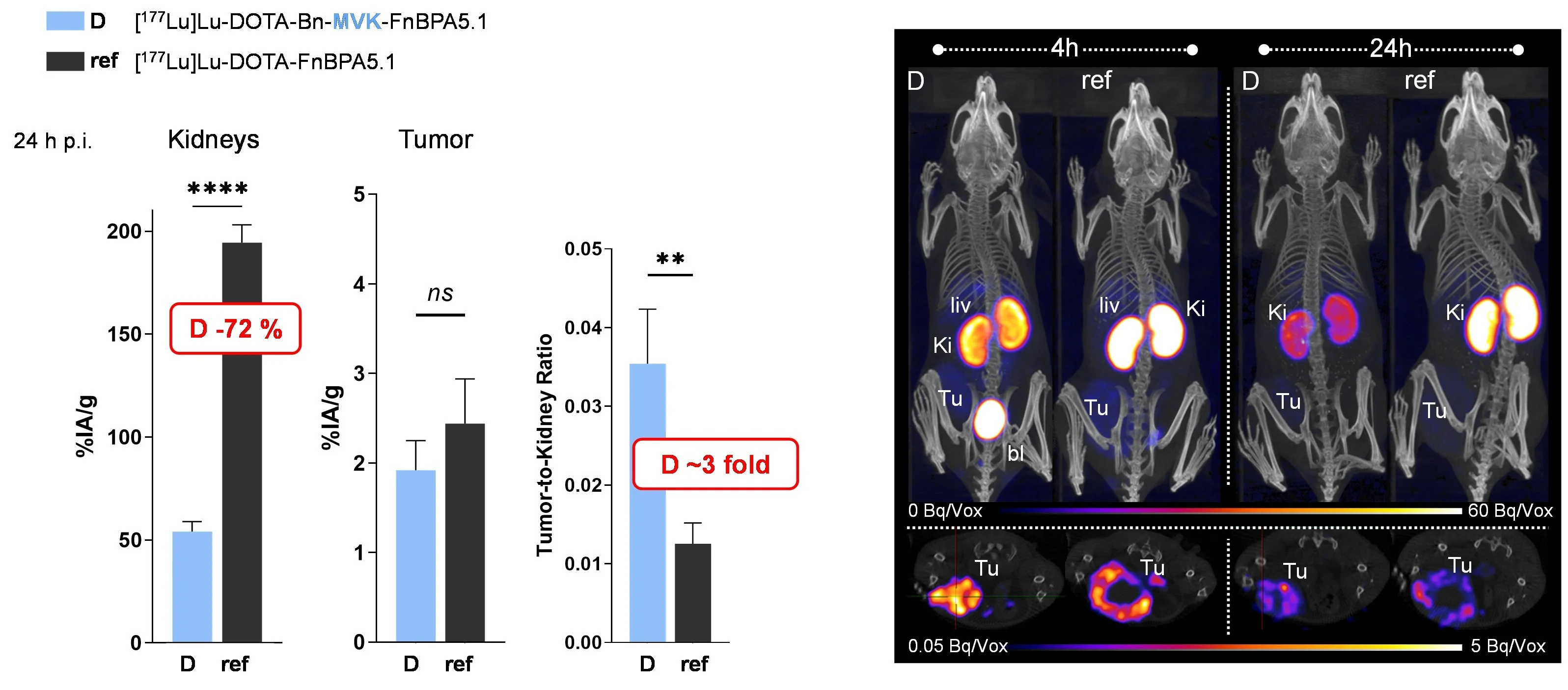 Dual MVK cleavable linkers