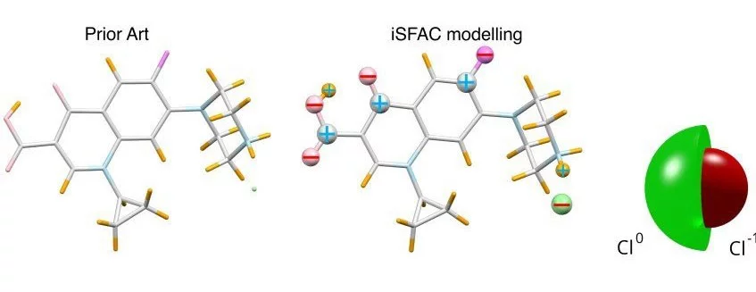 iSFAC Modelling iSFAC
