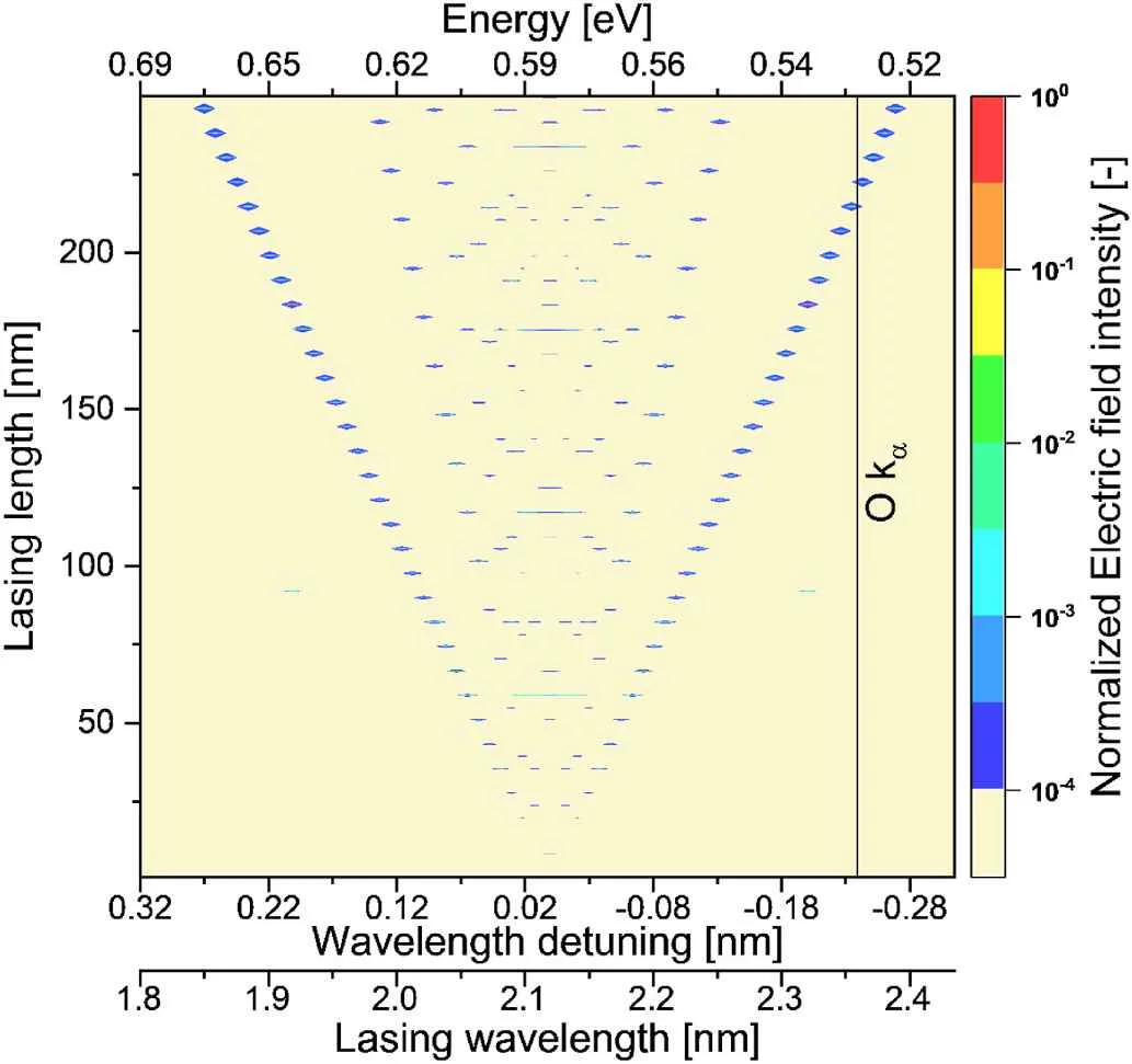 Ho2O3 nano-photonics