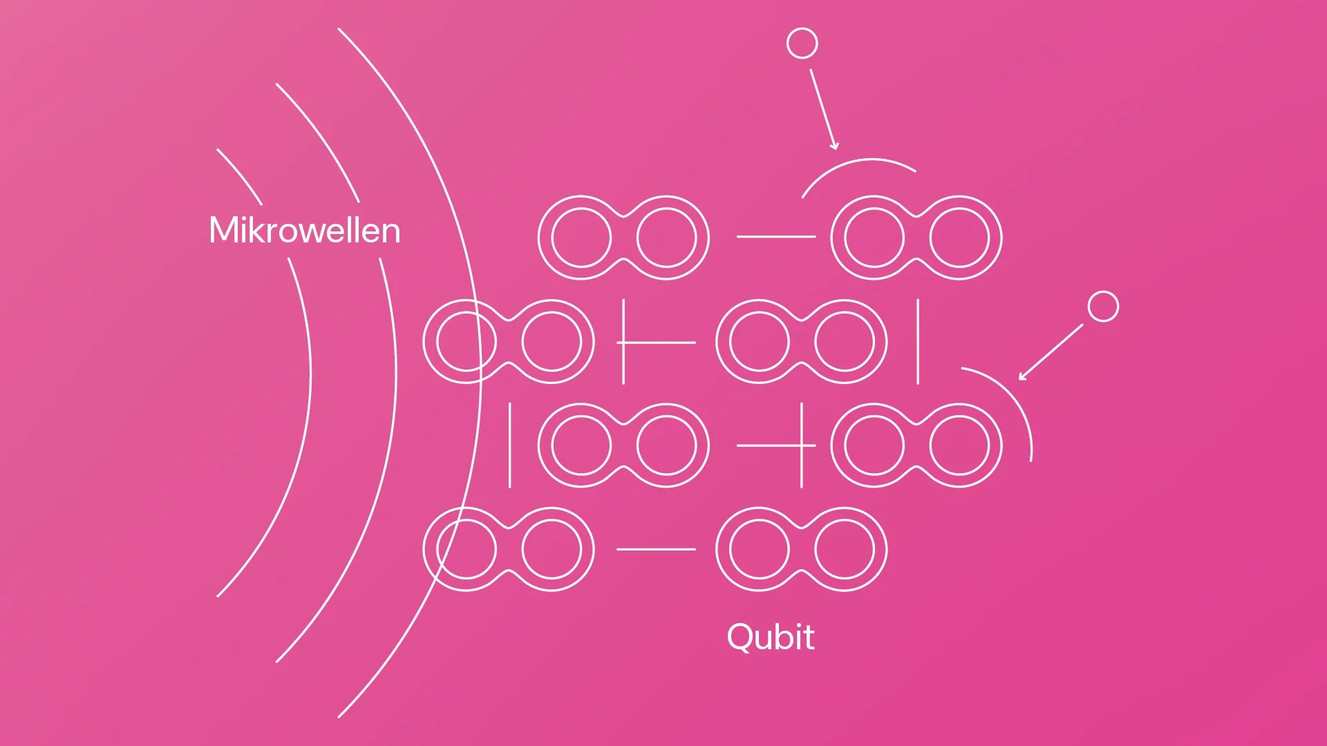 Schutzschild für Qubits