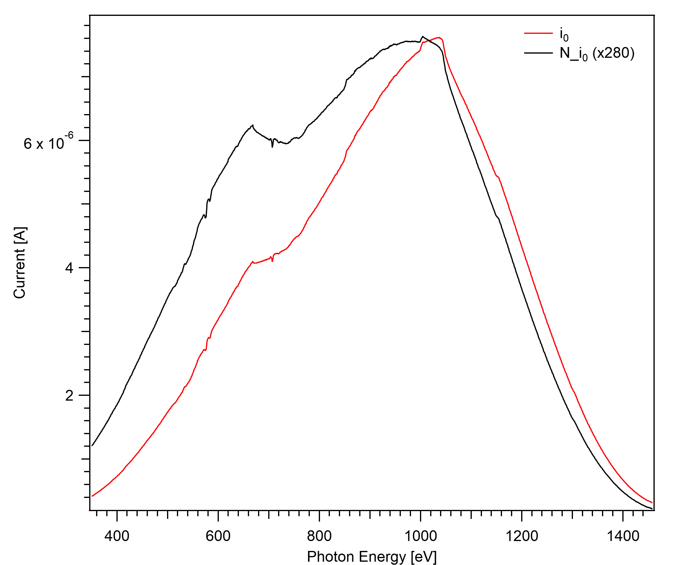 Photocurrent at X07DB