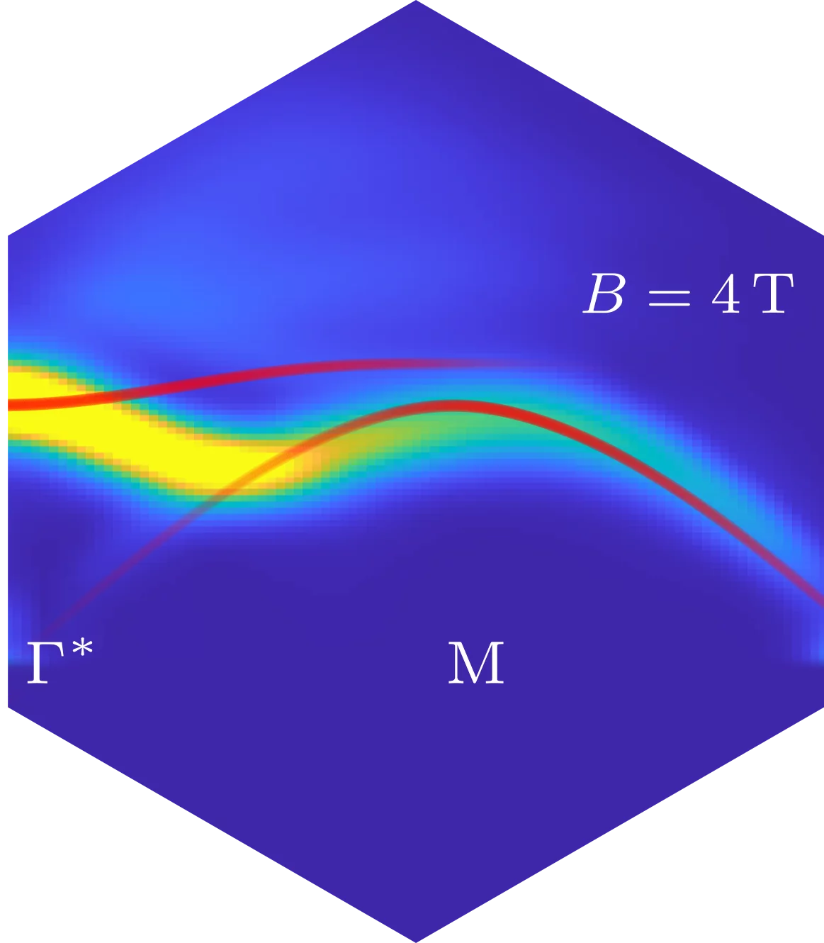 Hernandez et al