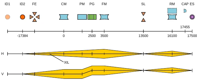 Schematic diagram of the x-ray optics at PEARL