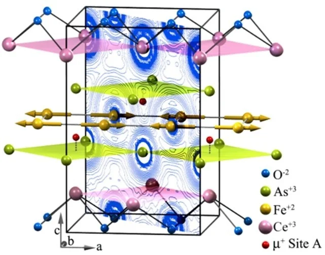 Calculation of muon stopping sites
