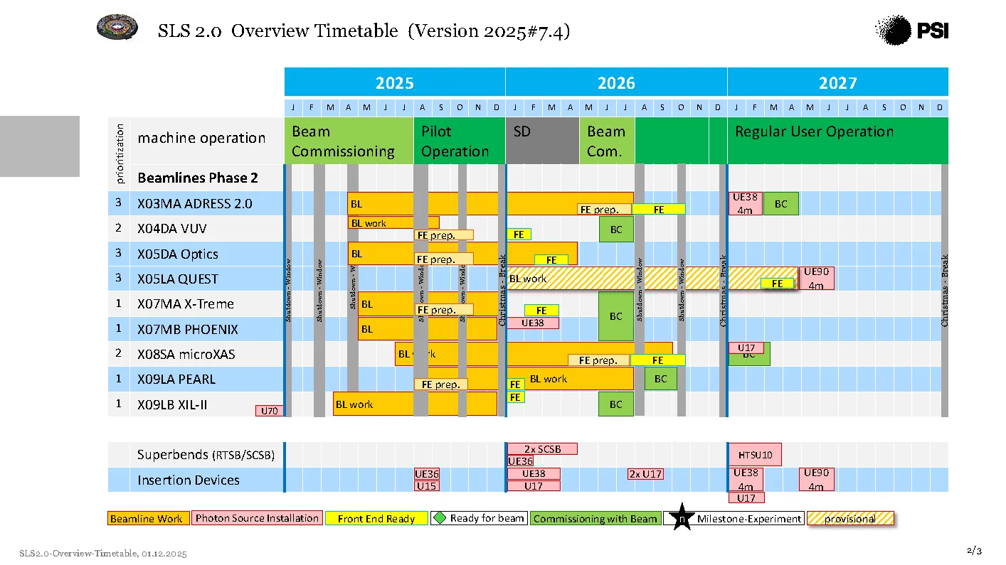 Timeplan 7.4