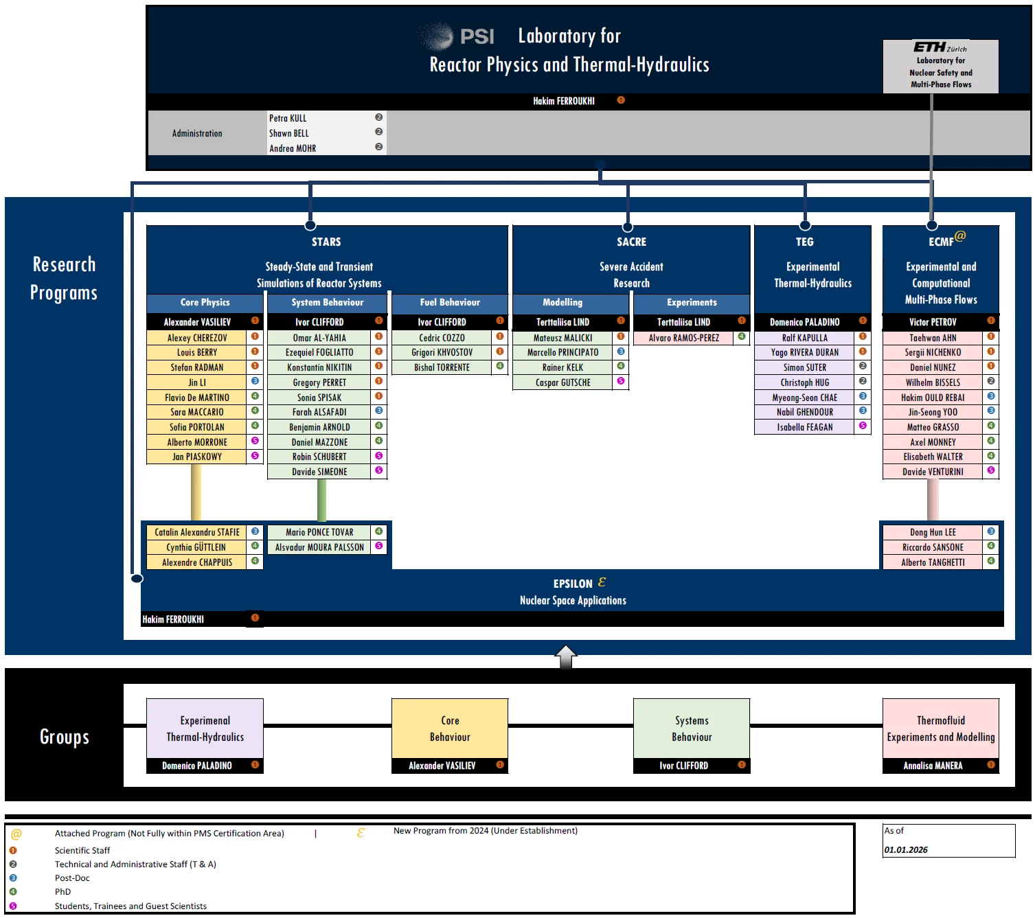 Organigram 01.01.2026