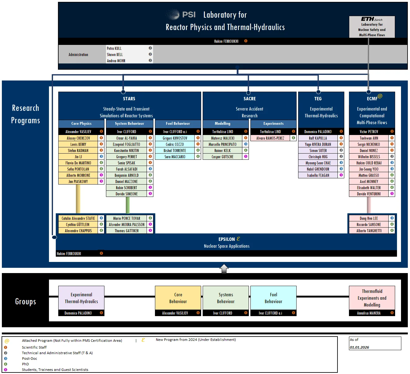 LRT Organigram 01.01.2026