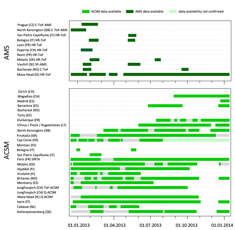 Data availability 2013