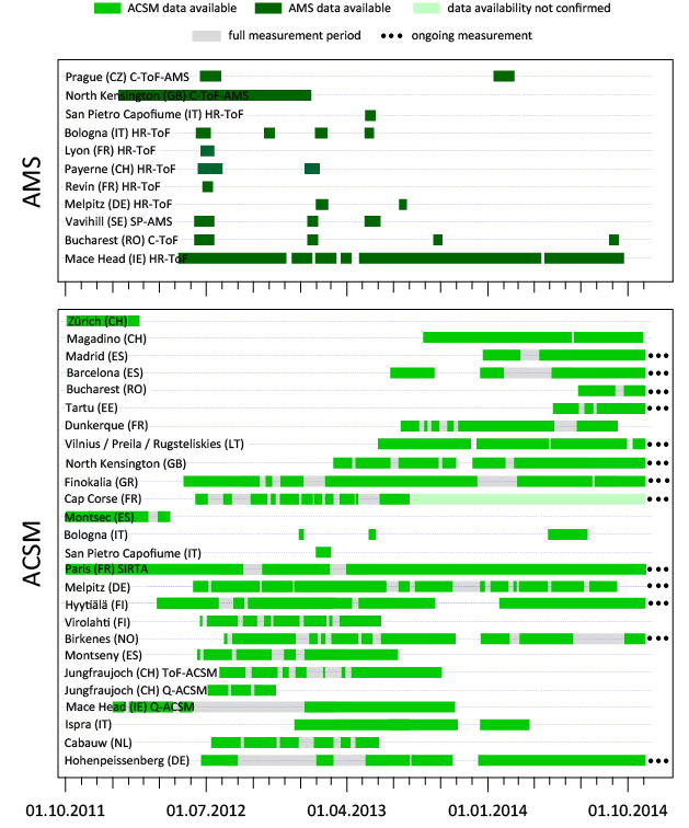 Data availability 2011 - 2015