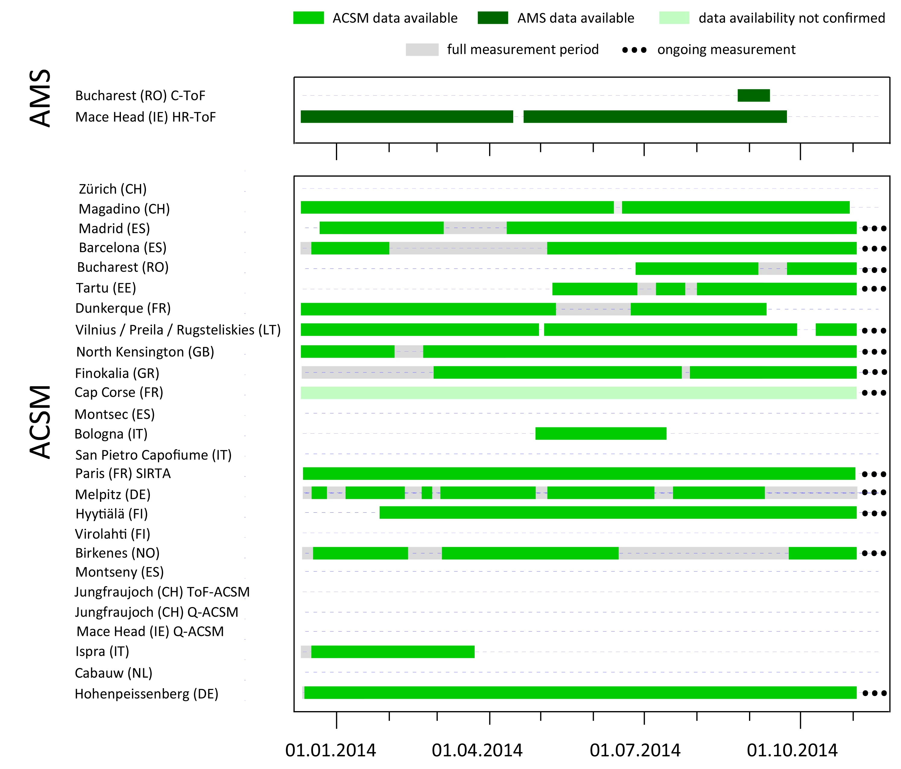 Data availability 2014 (until Oct.)