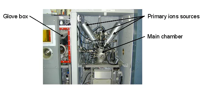 Sekundärionen-Massenspektrometer (SIMS)