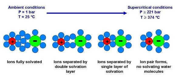 Ion pairing in aqueous salt solutions