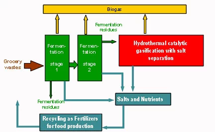 Scematic of the EtaMax project