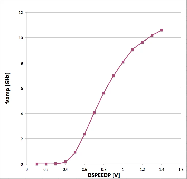 drs5 speed.png