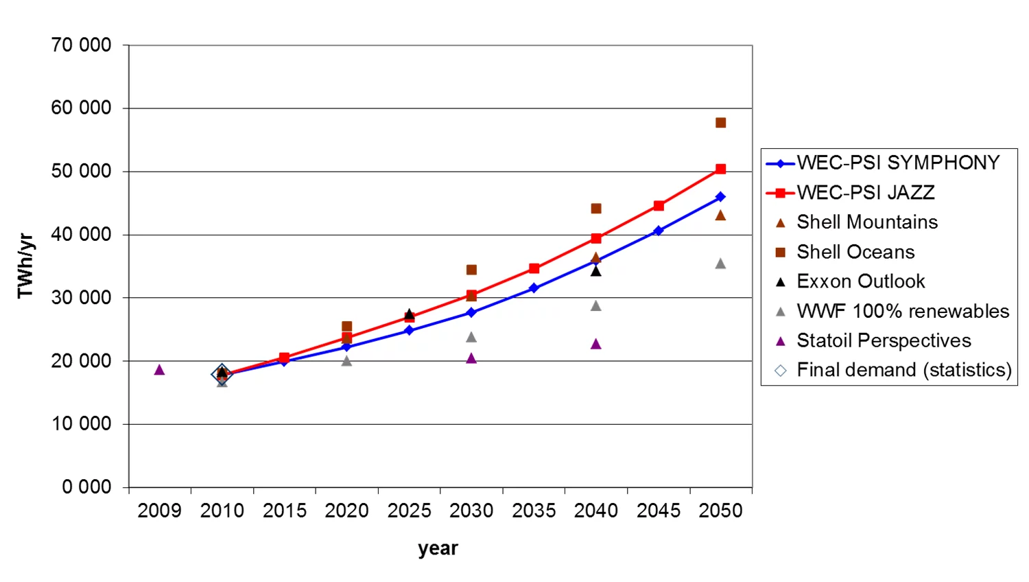 Elec demand.png