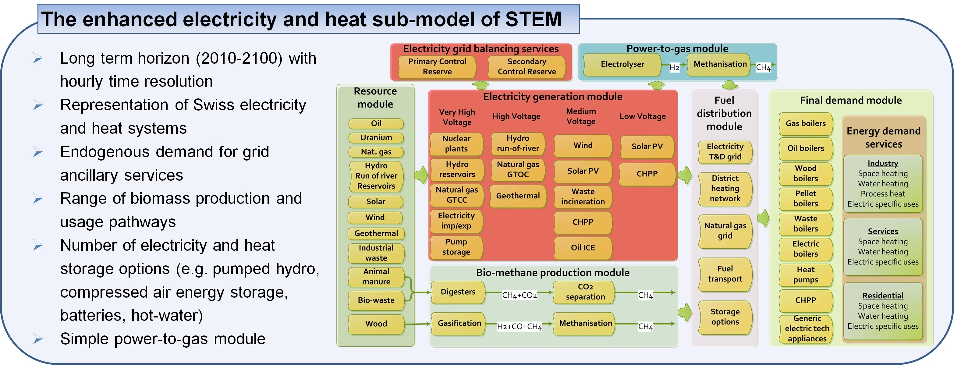 CHP-Swarm-STEM.jpg