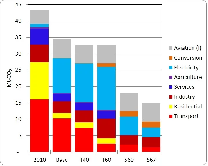 CO2Emissions.jpg