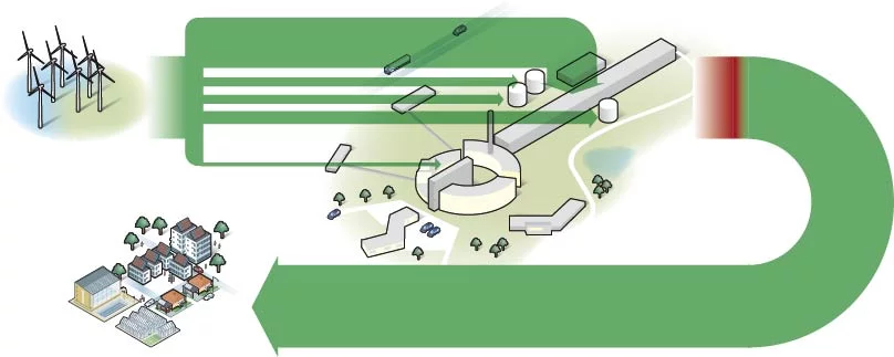 Energy recovery from cooling circuits