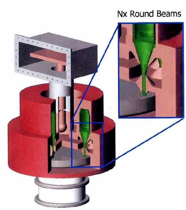 example: study of multi-beam IOT by company CPIRF Power: 1 MWfrequency range: 650-750 MHz