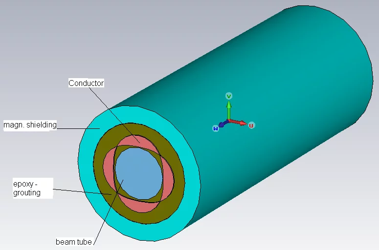 figure #1: concept of pulsed electromagnetic lenses
