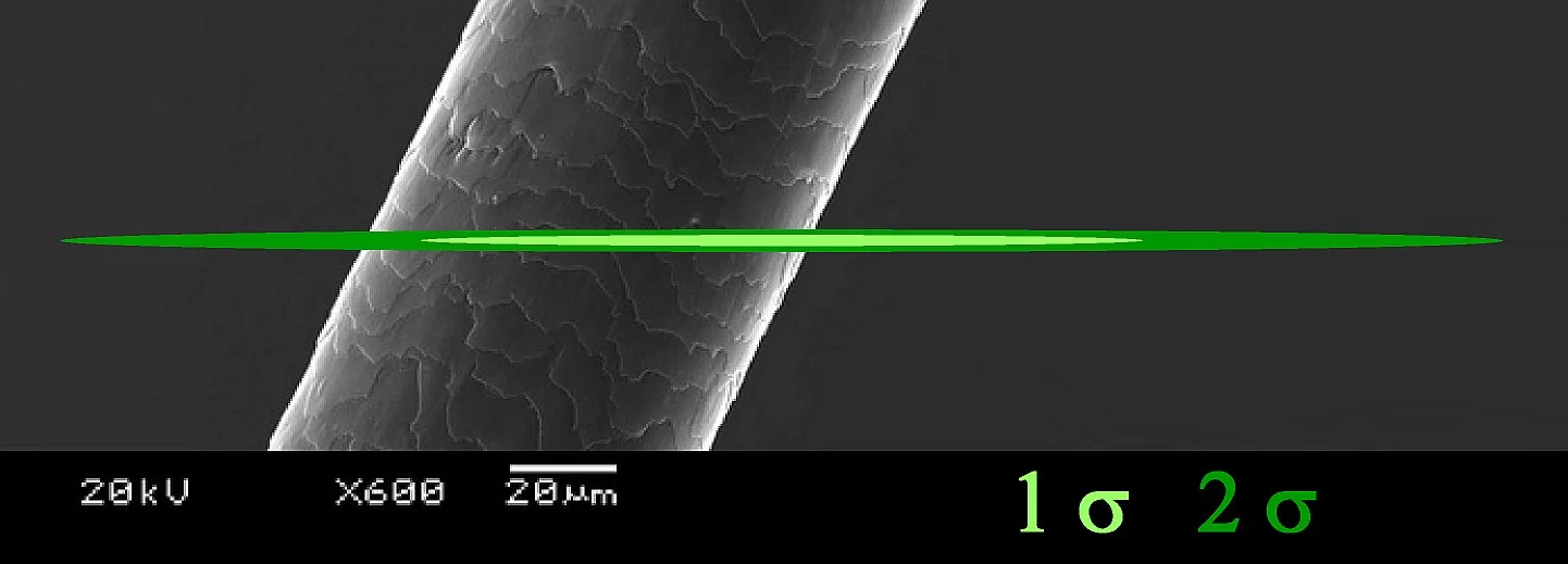 Beam cross section in comparison to a human hair