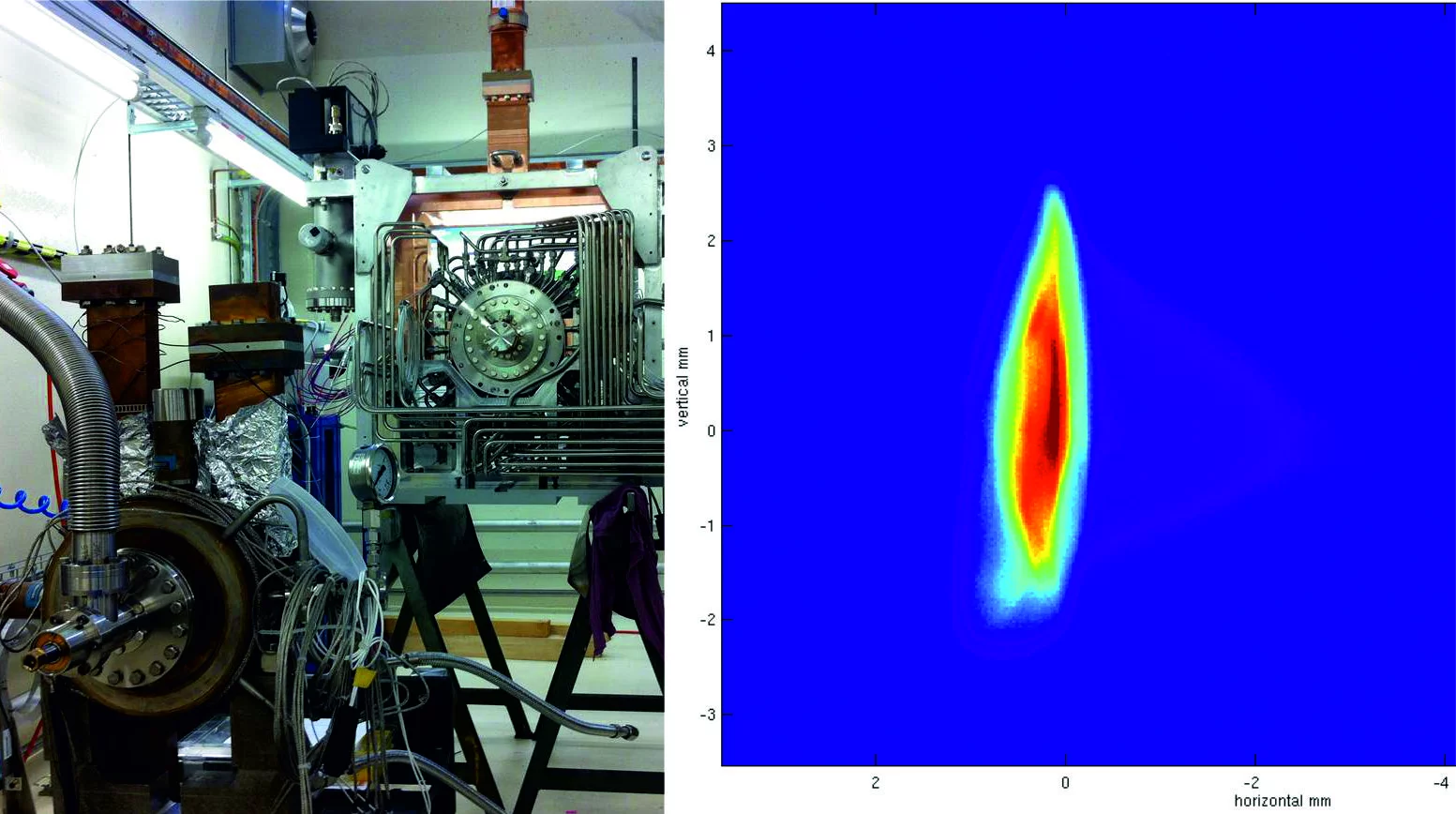 CTF-2 gun (left), new PSI Gun (middle) and Energy-spectrum of its first electron beam (right).
