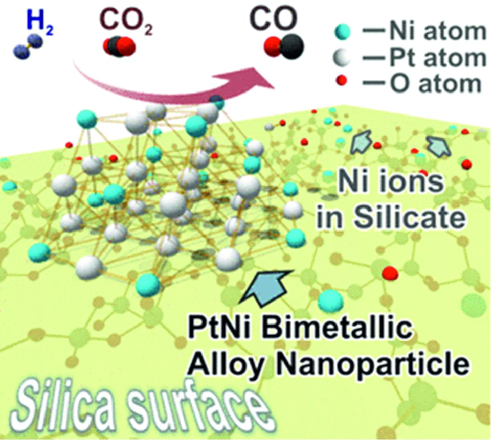 Schematic representation of the active state of a Pt-Ni bimetallic nano-particle on the silica surface with unreduced nickel ions in/on silicates of the support.