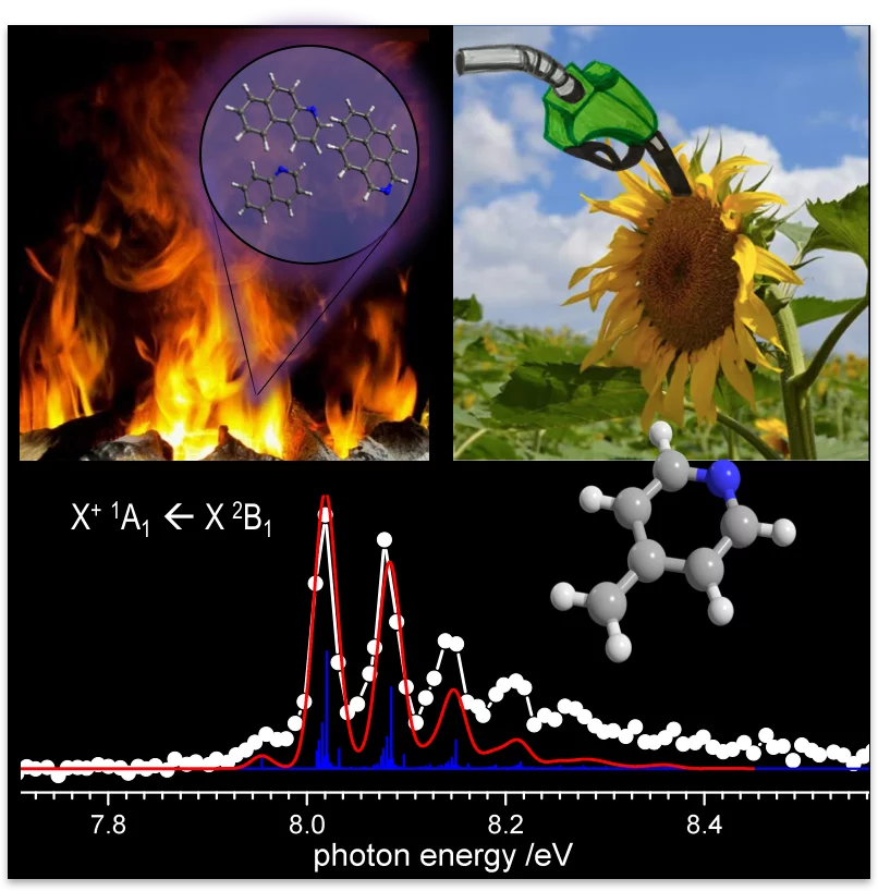Biofuel combustion produces nitrogen-containing elusive species, which are precursors of soot. Threshold photoelectron spectra (white dotted lines) along with simulated spectra (red line) identifies those species isomer-selectively.