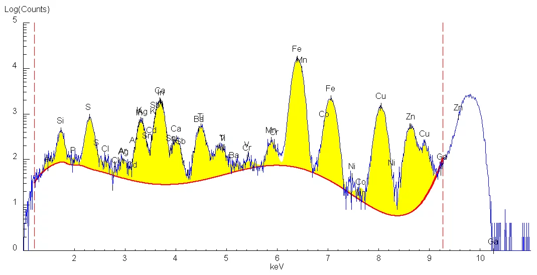 A sample spectrum measured at the SLS