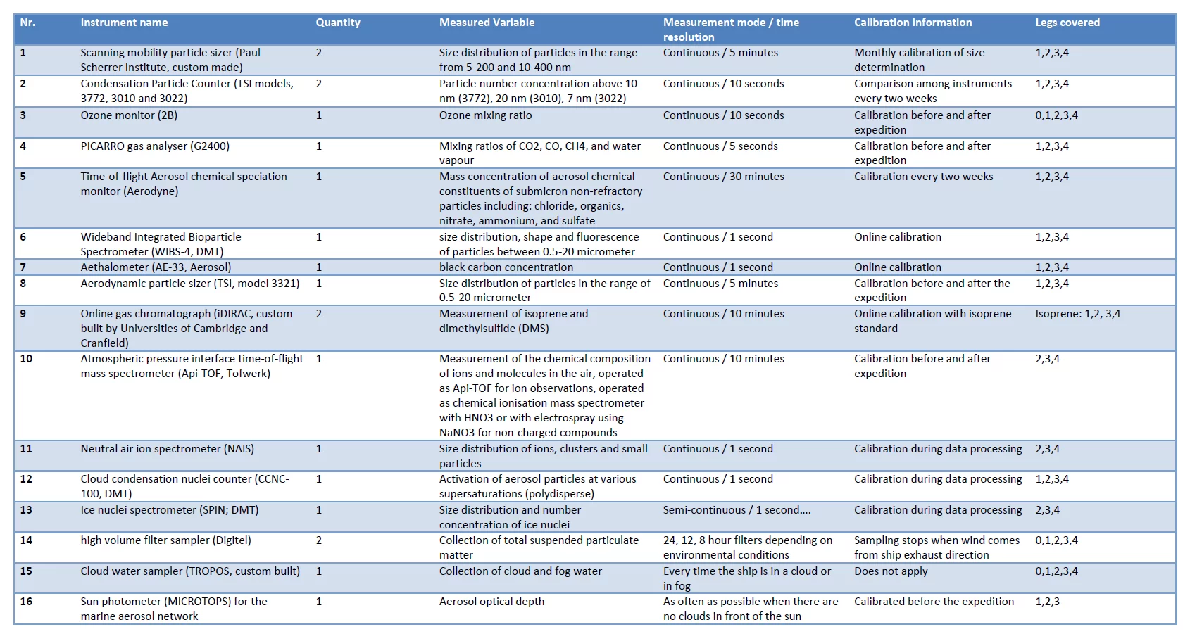 Instruments Project7.png