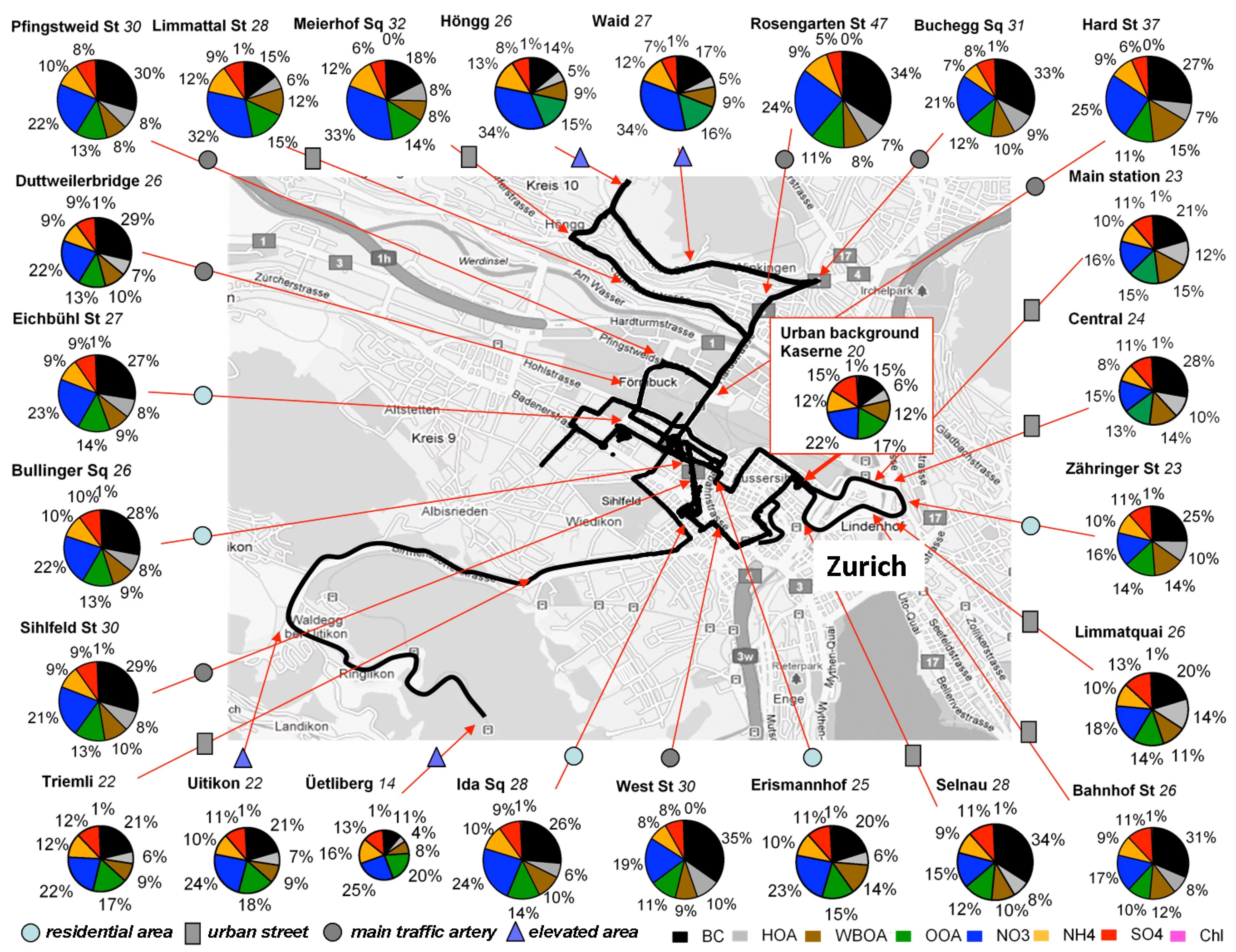 PM1 aerosol composition at various locations along the route