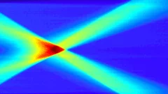 measured beam profile