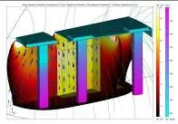 guide field by Comsol