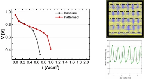 Fig.1 Patterned wettability principle Performance.png