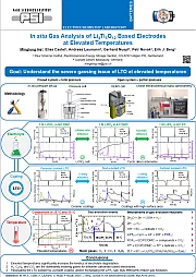 2015LiBD- Arcachon-France-Minglong He.png
