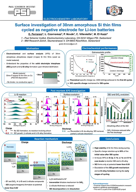 ABAA-8 Giulio Ferraresi September2015.png