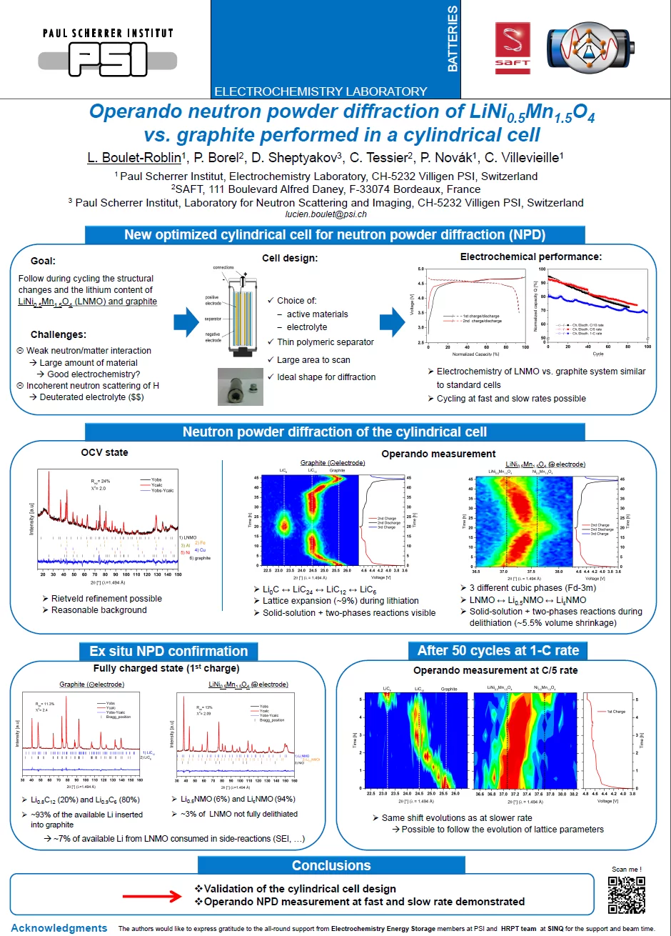 LIBD 2015 Arcachon OperandoNeutron LucienBoulet.png