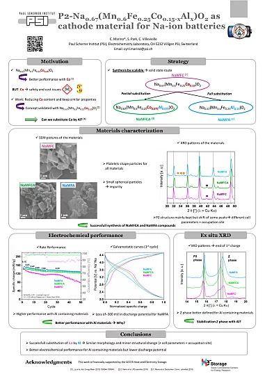 SCCER CYM NaMFA 2016Oct.png