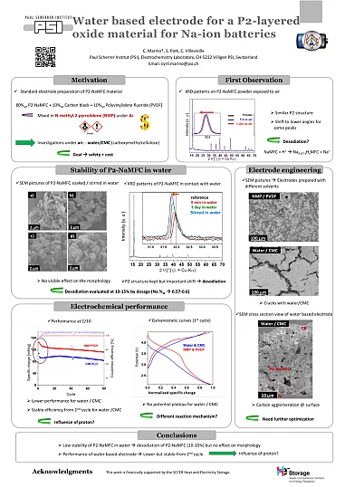 SCCER CYM formulation 2016Oct.png