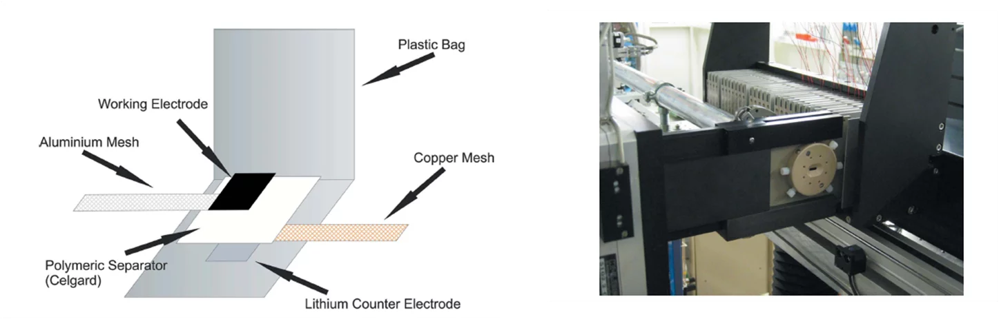 Figure 1: Left side : Schematic view of coffee bag; Right side : Sample changer at the MS powder beamline