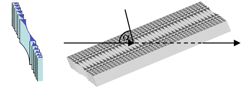 Schematics of the lens specially designed for blazed profile in tilted geometry. Left: a single lenslet. Right: the principle of a full lens.