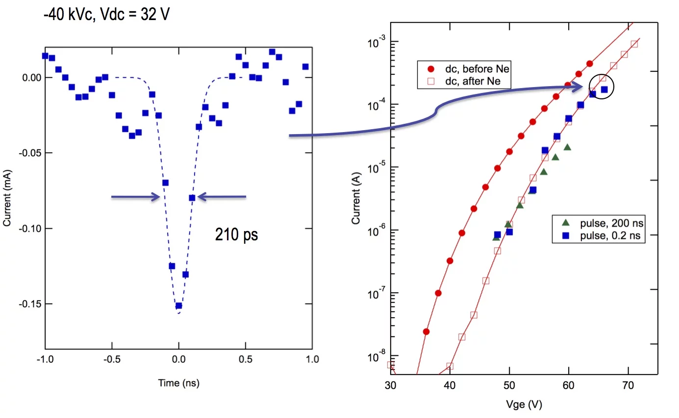 Picosecond electrical switching of FEA beam