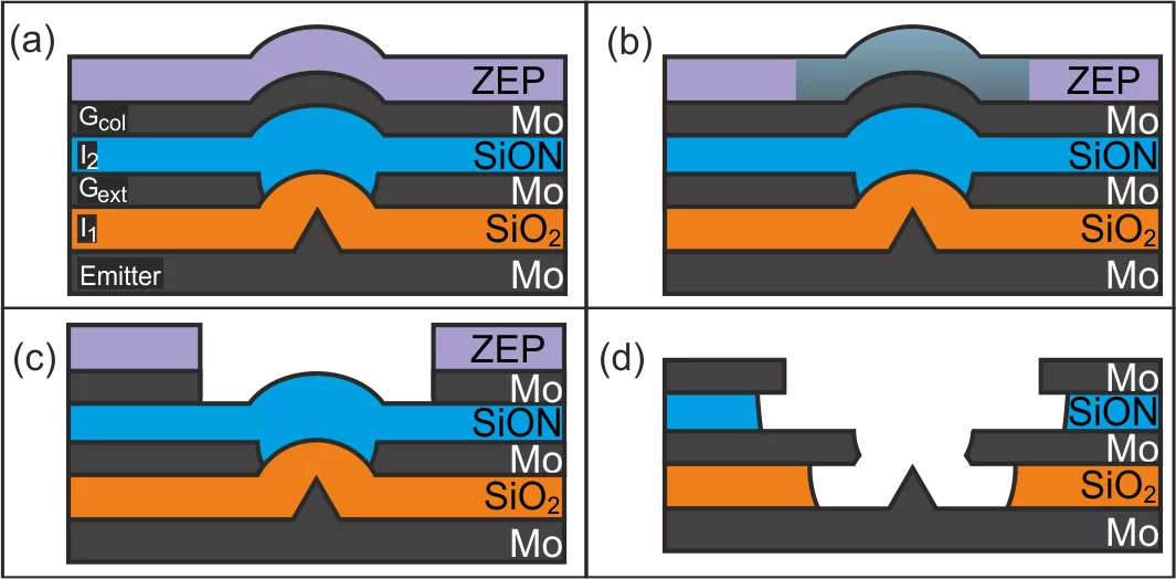 fabrication_dbl_gate_e-beam
