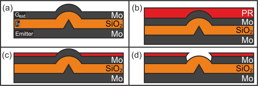 fabrication_sgl_gate