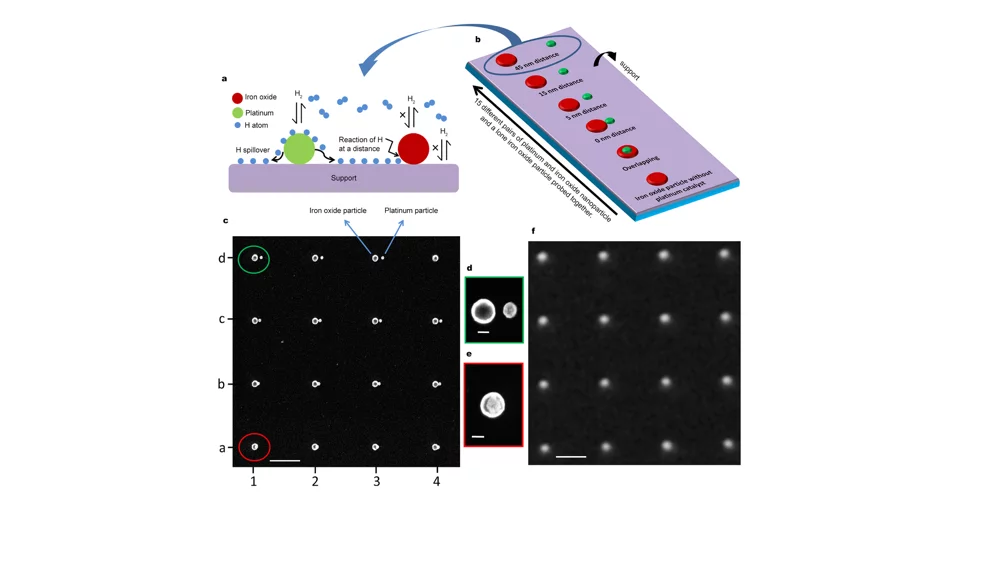 Schematic  mechanism of hydrogen spillover. Iron and platinum nanoparticules with  variable distance. SEM and PEEM images of the nanoparticle pairs.