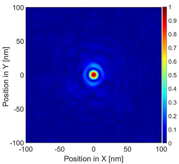 Focal spot of an interlaced diffractive x-ray lens showing a size of 7.8 nm (FWHM)