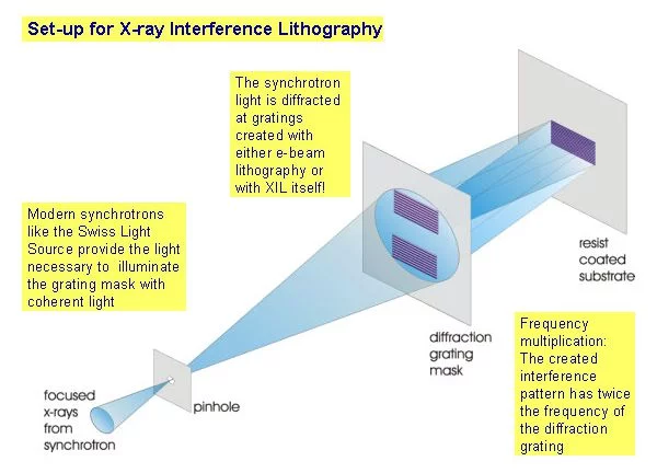 xil setup.jpg