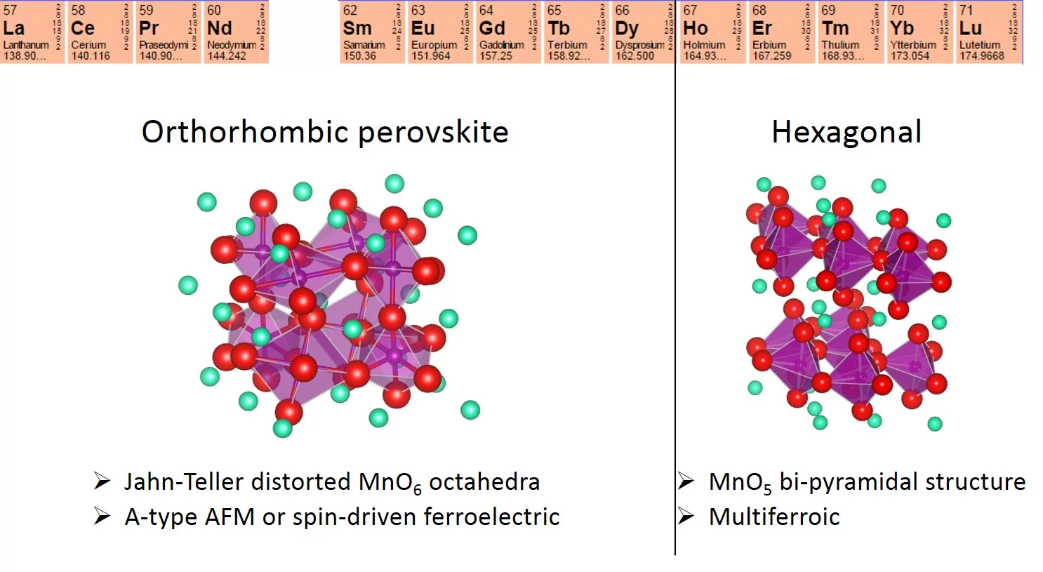 Crystalline phases of bulk REMnO3. Figure by K. Shimamoto