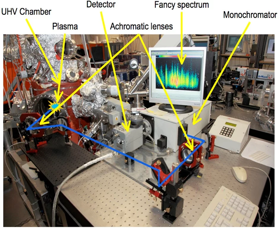  Experimental set-up to record the optical laser-induced emission spectra.